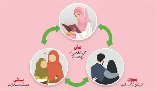 مسلم خواتین اور اسلام